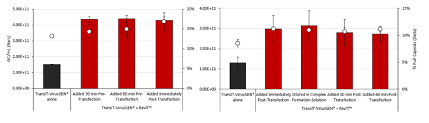 A graph of different sizes and colors Description automatically generated